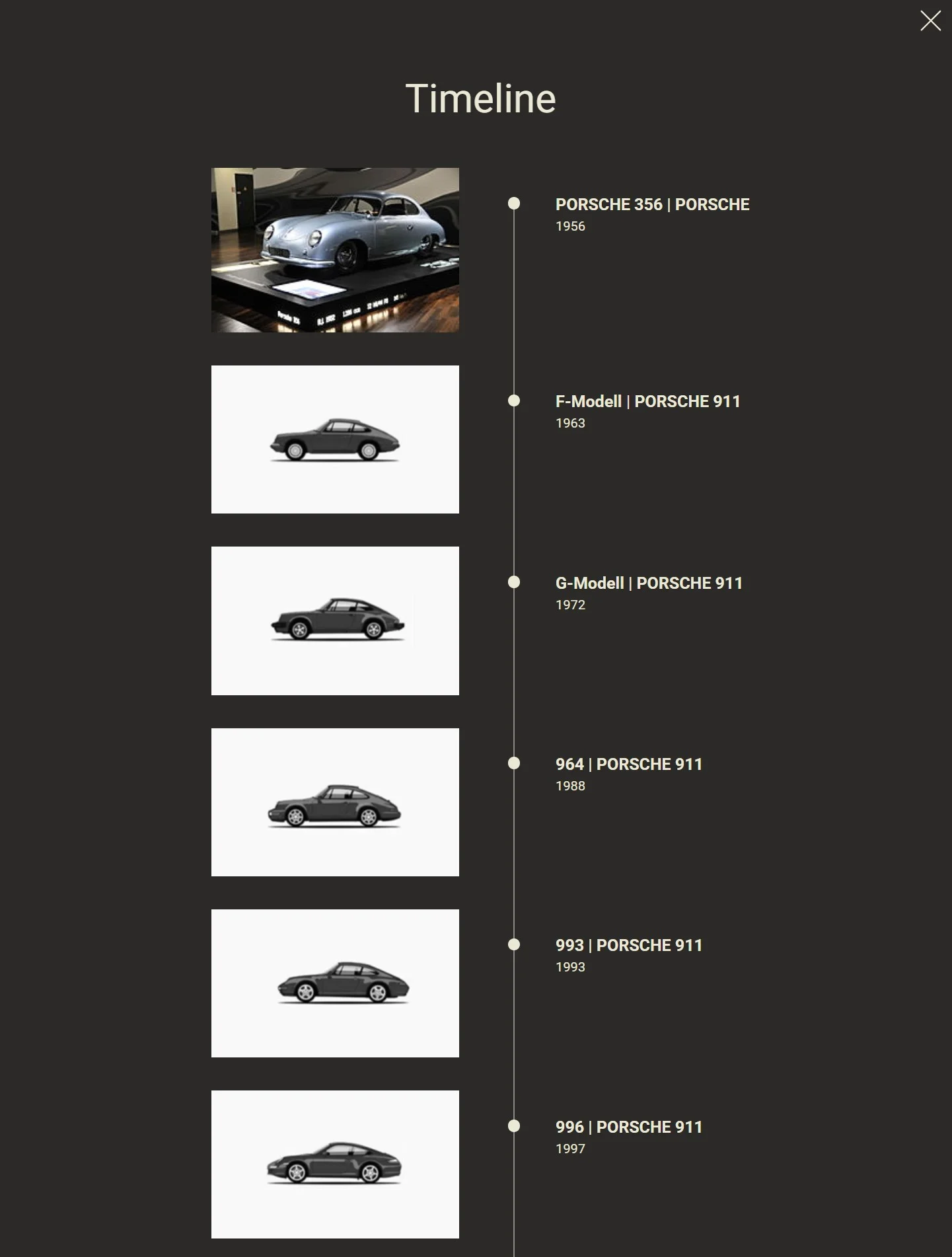 Zeitleiste der Porsche-911-Modelle von 1963 bis heute