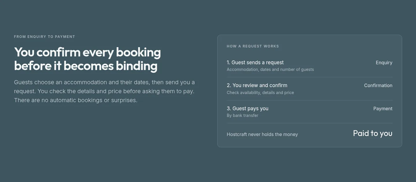 The three steps of a booking request up to payment